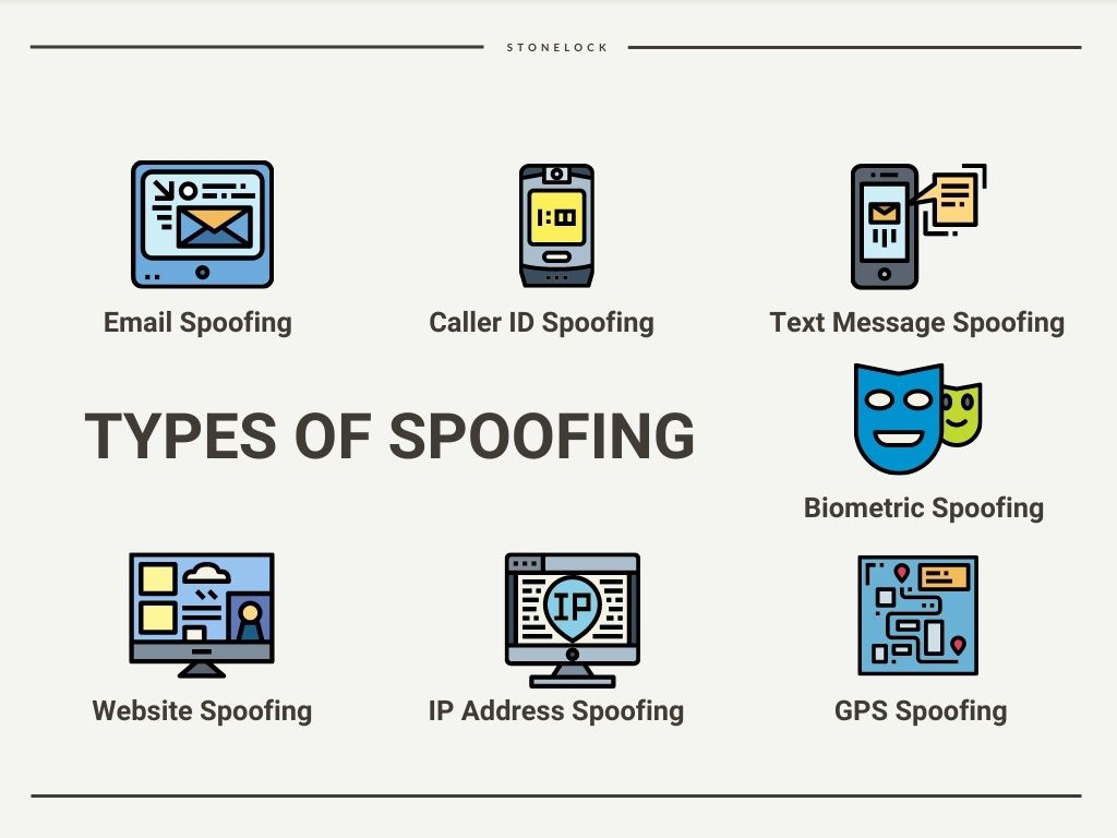 Web Spoofing